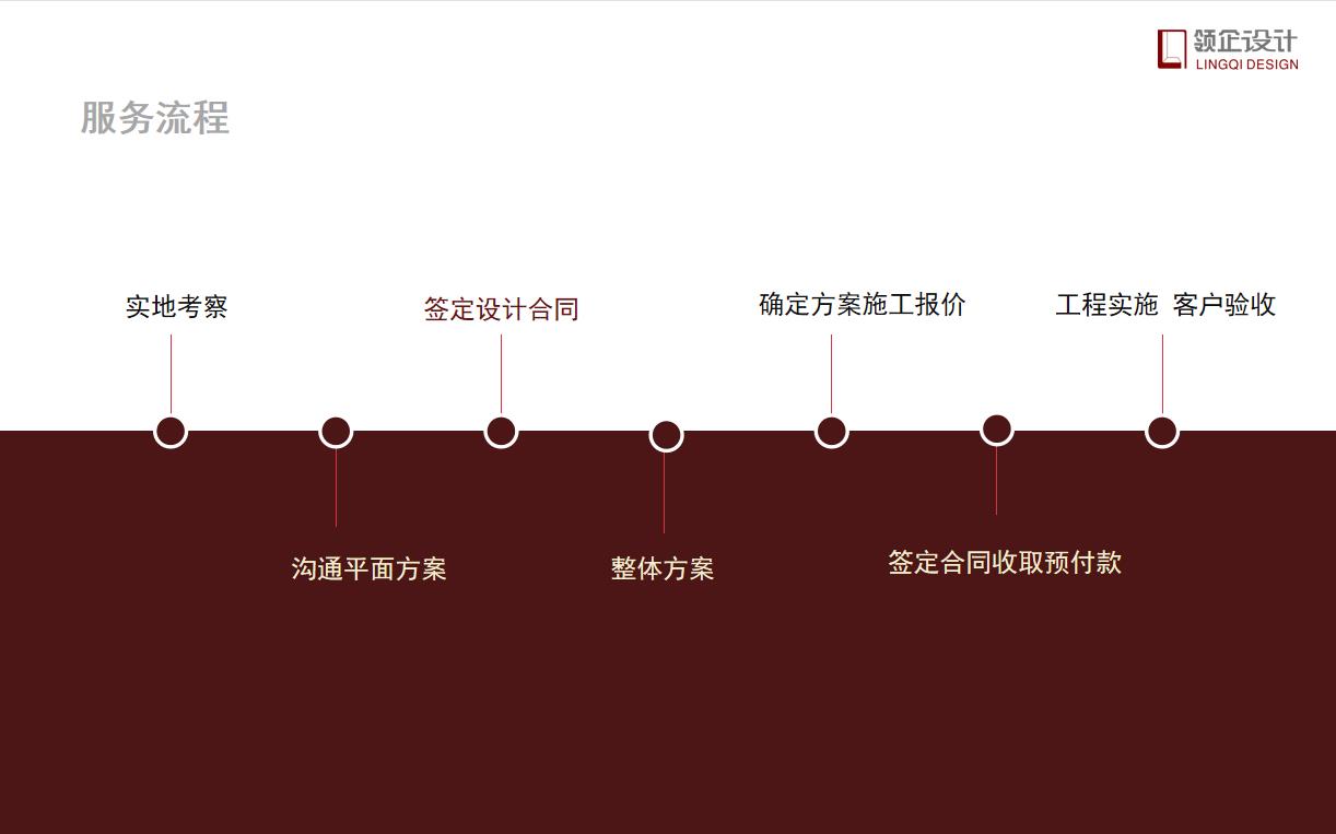辦公室設(shè)計需要付設(shè)計費嗎，具體設(shè)計流程有哪些？